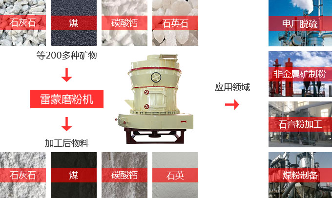 雷蒙磨功能強大，用途廣泛