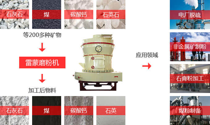 雷蒙磨粉機(jī)應(yīng)用物料多、范圍廣