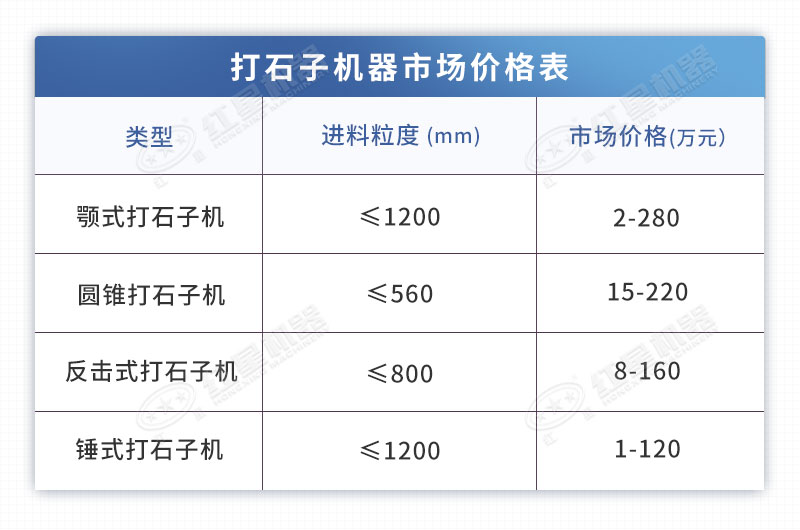 打石子機(jī)器市場價(jià)格展示