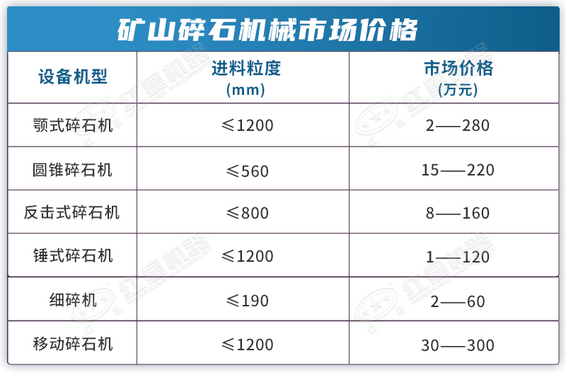 礦山碎石設備市場價格